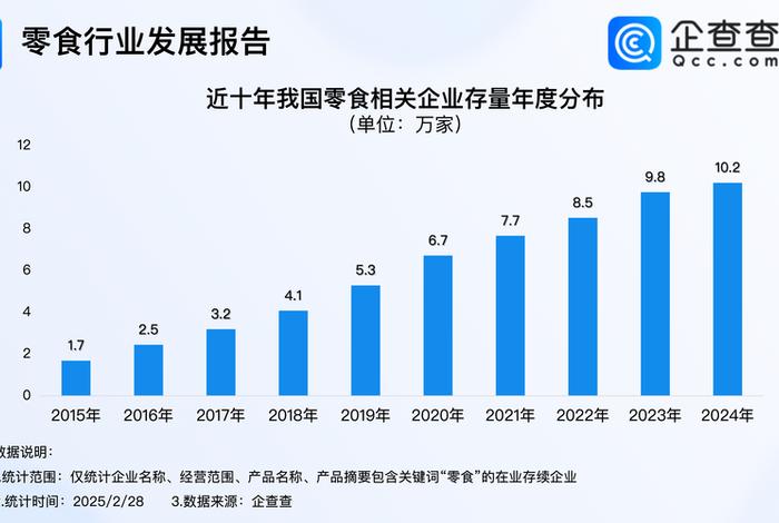 电商渠道扩张对休闲食品企业财务风险的影响、电商渠道扩张对休闲食品企业财务风险的影响研究