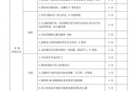 抖音电商运营总监绩效考核，抖音电商运营总监绩效考核内容