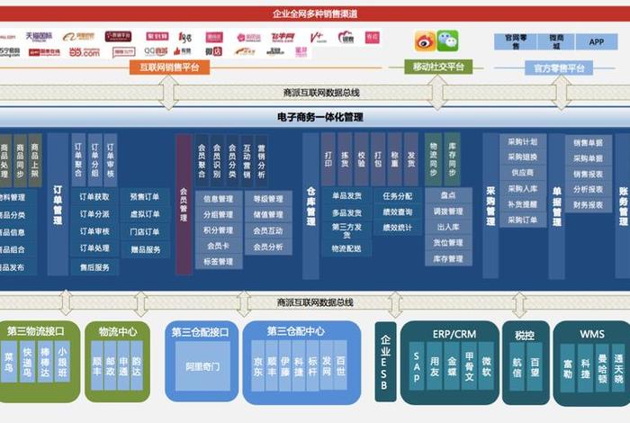 电商oms有哪些公司，电商oms品牌排行榜