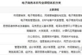 材料电商3 2毕业这个专业好吗知乎 电商料子