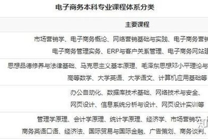 材料电商3 2毕业这个专业好吗知乎 电商料子 材料电商3 2毕业这个专业好吗知乎 电商料子