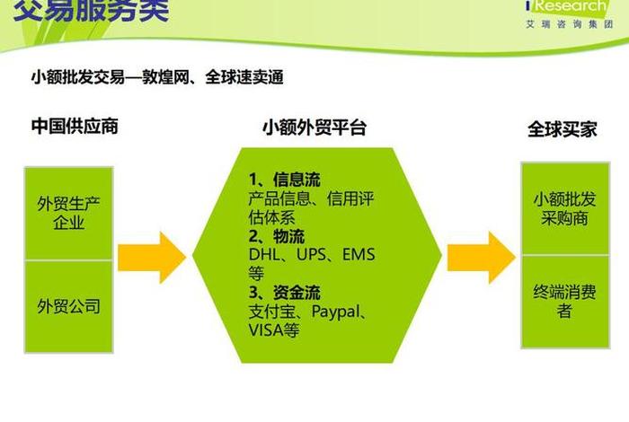 电商交易新模式、电商交易新模式有哪几种