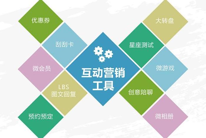 电商营销工具有哪些（电商营销工具有哪些特点）