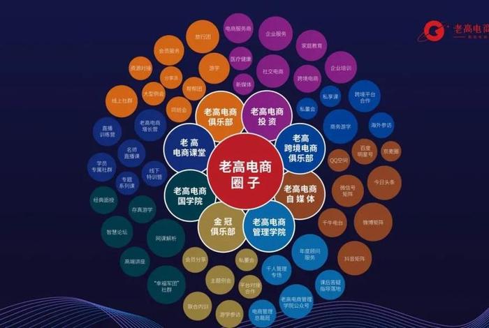老高电商圈子会员多少钱;老高电商俱乐部会员费多少钱 老高电商圈子会员多少钱;老高电商俱乐部会员费多少钱