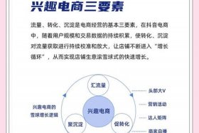 兴趣电商是什么平台，兴趣电商是什么平台啊