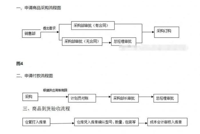 线上电商采购（线上电商采购流程）