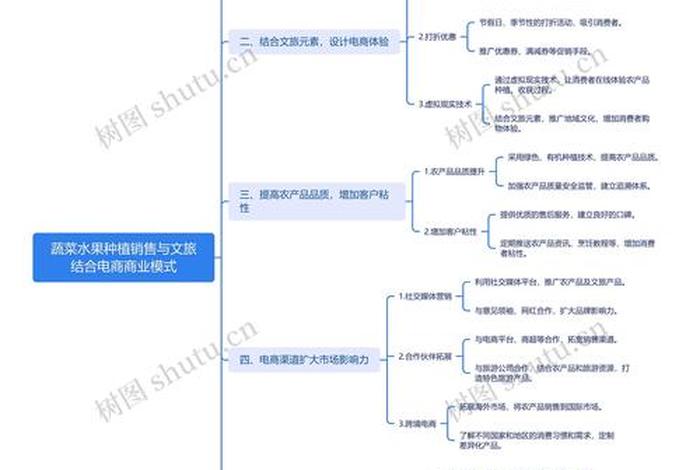 电商思维模式 电商思维模式是什么