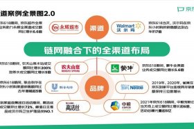 电商全渠道是什么意思，电商全渠道是什么意思啊