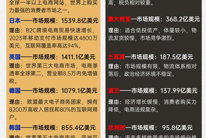 跨境电商哪个国家最赚钱、跨境电商哪个国家最赚钱呢 跨境电商哪个国家最赚钱、跨境电商哪个国家最赚钱呢