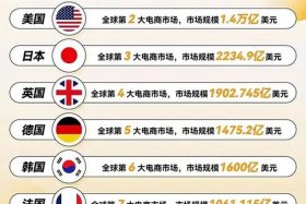国外知名跨境电商平台有哪些 国外知名跨境电商平台有哪些品牌
