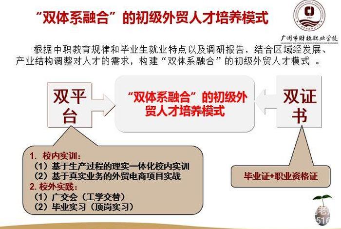 跨境电商初级人才认证a卷答案2023;跨境电商初级人才认证a卷答案2020 跨境电商初级人才认证a卷答案2023;跨境电商初级人才认证a卷答案2020