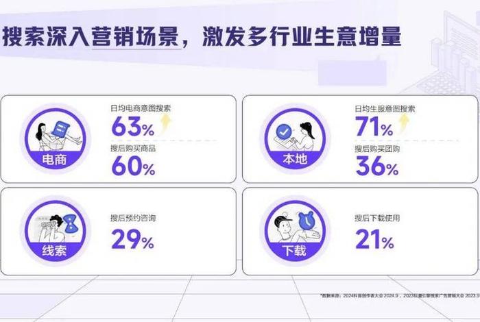 电商搜索广告 - 电商搜索广告数据集 电商搜索广告 - 电商搜索广告数据集