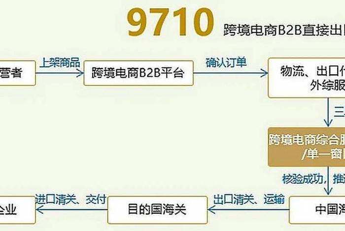 电商卖家导航 电商卖家导航怎么用