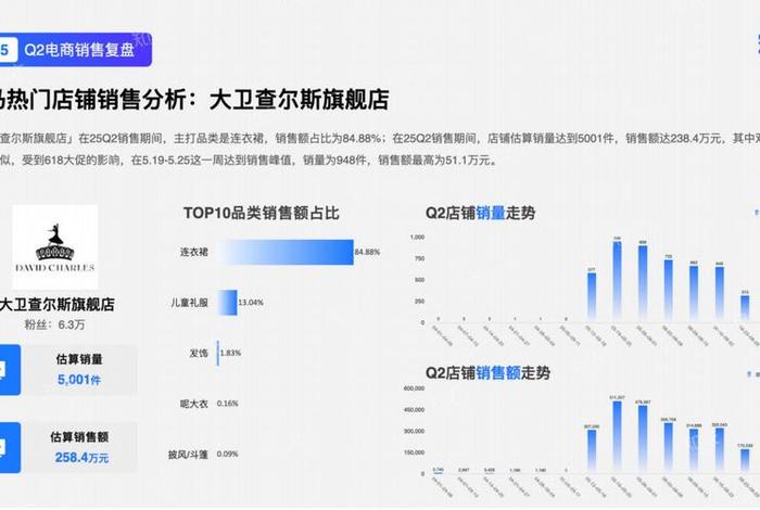 童装电商公司介绍;电商童装品牌销售排名 童装电商公司介绍;电商童装品牌销售排名