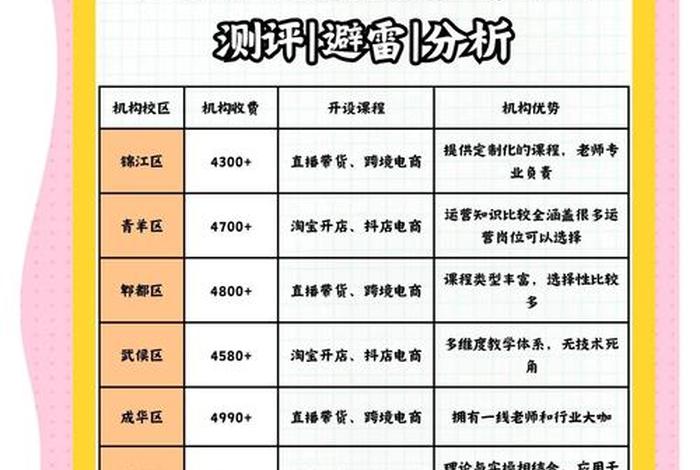 成都电商培训学校哪家好;成都电商培训学校哪家好一点 成都电商培训学校哪家好;成都电商培训学校哪家好一点