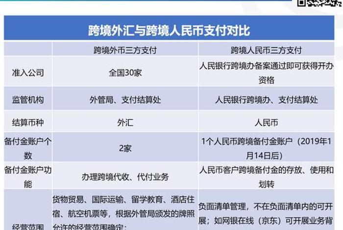 跨境电商的三种支付方式，跨境电商的三种支付方式有哪些
