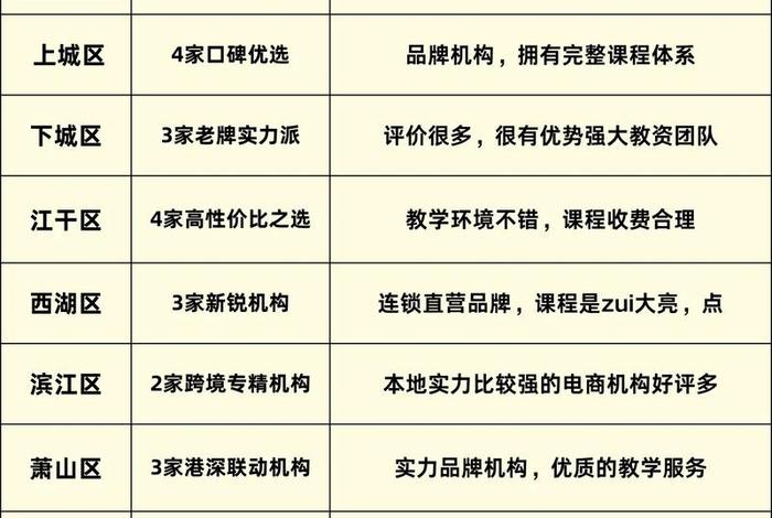 电商设计培训学校排行榜 - 电商设计培训学校排行榜最新 电商设计培训学校排行榜 - 电商设计培训学校排行榜最新
