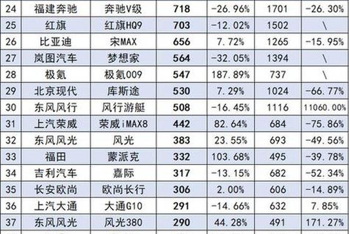 汽车销量排行榜 汽车销量排行榜双色球结果 汽车销量排行榜 汽车销量排行榜双色球结果