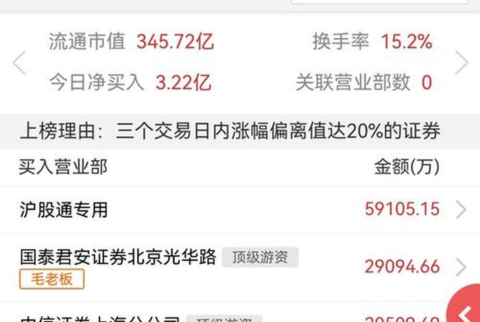 华商电007685（华商电子行业量化股票007685）