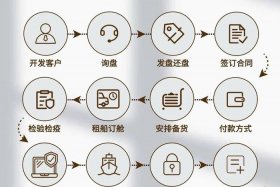 进口跨境电商运作方式 - 进口跨境电商运作方式是什么