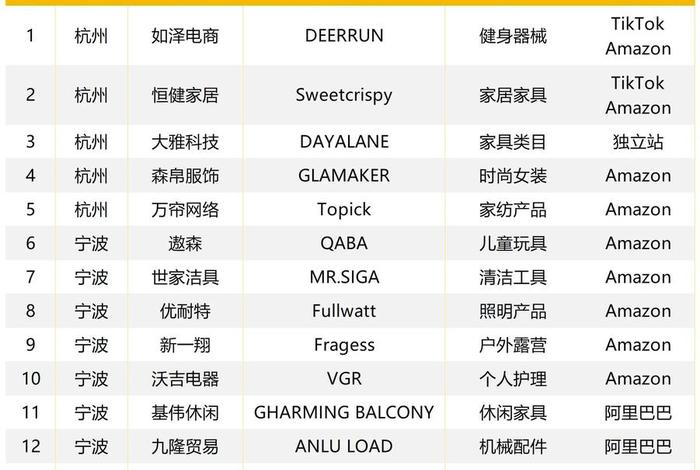 跨境电商名字；比较洋气的跨境电商名字