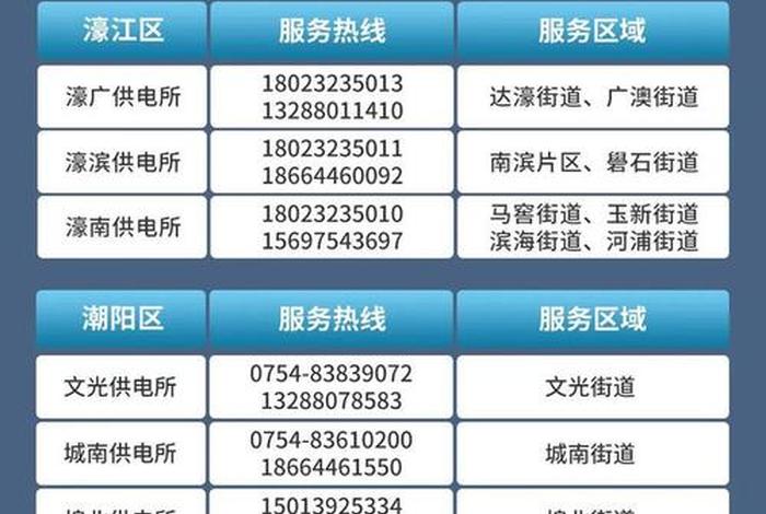 宝尊电商电话;宝尊电商电话号码 宝尊电商电话;宝尊电商电话号码