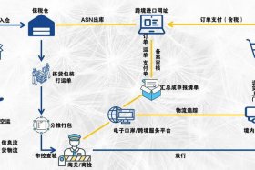什么是跨境电商物流 什么是跨境电商物流？它的特点有什么？