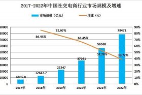 关于电商的发展趋势；关于电商的发展趋势有哪些