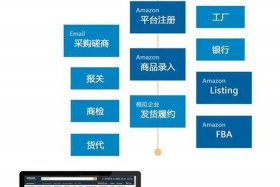 跨境电商亚马逊实训教学平台答案 亚马逊跨境电商平台实训总结