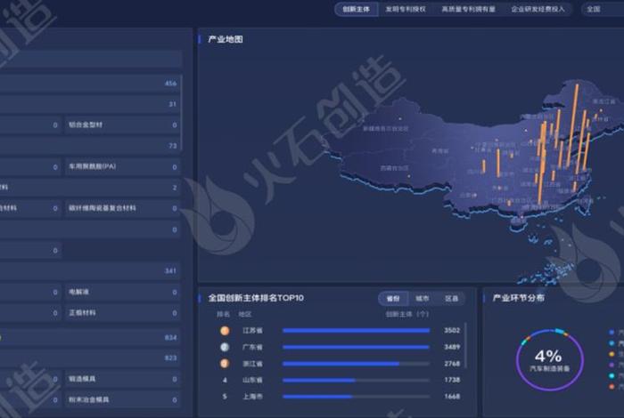 国网电商平台产业专区;国网电商交易专区 国网电商平台产业专区;国网电商交易专区