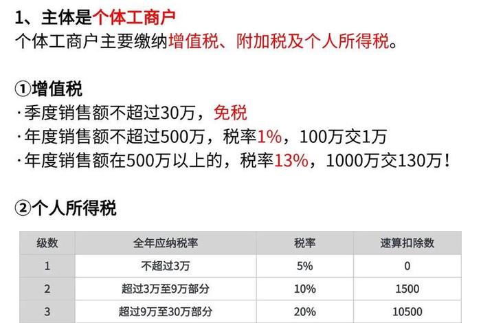 电商纳税多少（电商纳税多少才申报）