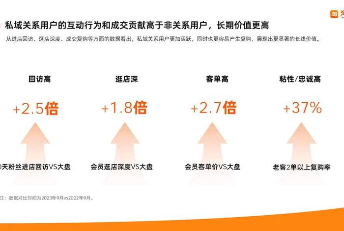 私域电商平台怎么样啊(私域电商平台怎么样啊赚钱吗) 私域电商平台怎么样啊(私域电商平台怎么样啊赚钱吗)