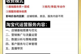 淘宝电商还赚钱吗、淘宝电商还赚钱吗现在