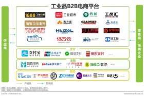 电商销售平台有哪些、电商销售平台有哪些类型