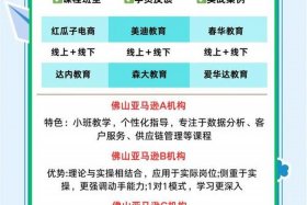 亚马逊跨境电商平台培训班 亚马逊跨境电商平台培训班多少钱