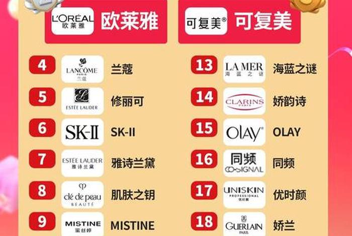 美妆电商平台排行榜前十名(美妆电商平台排行榜前十名有哪些) 美妆电商平台排行榜前十名(美妆电商平台排行榜前十名有哪些)