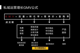 电商gmv公式（电商gmv公式拆解）