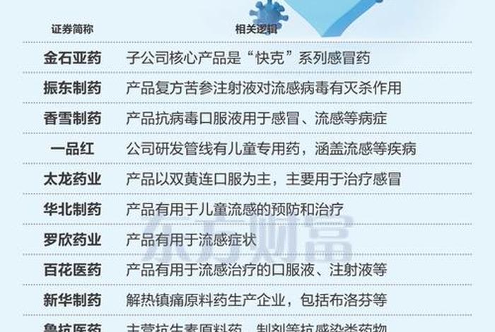 医药电商概念股仁和药业涨停、医药电商概念股票