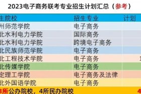 河南跨境电商升本 - 河南跨境电商专升本考什么