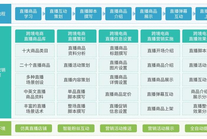 跨境电商直播间现场直播,跨境电商直播间现场直播流程 跨境电商直播间现场直播,跨境电商直播间现场直播流程
