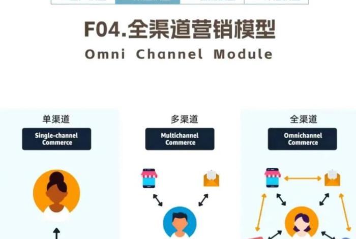 电商供应链怎么做（做电商供应链销售怎么操作）