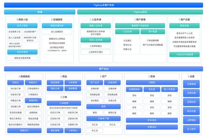 电商零售系统(电子零售系统) 电商零售系统(电子零售系统)