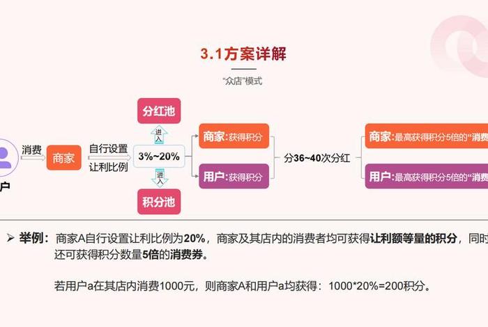 龙炎电商模式、龙炎电商分红模式 龙炎电商模式、龙炎电商分红模式