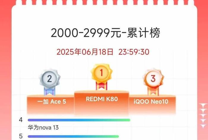 618电商销量怎么样 618电商销量怎么样啊 618电商销量怎么样 618电商销量怎么样啊