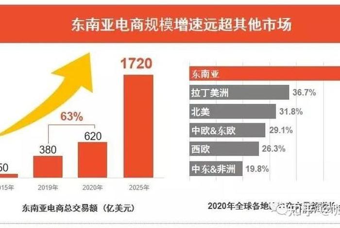 东南亚跨境电商怎么入行 东南亚跨境电商怎么入行的 东南亚跨境电商怎么入行 东南亚跨境电商怎么入行的
