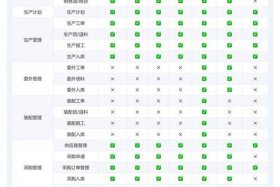 erp电商排行榜前十名 erp电商排行榜前十名企业