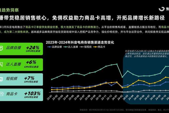电商行业未来发展的新趋势、电商行业未来发展的新趋势是什么