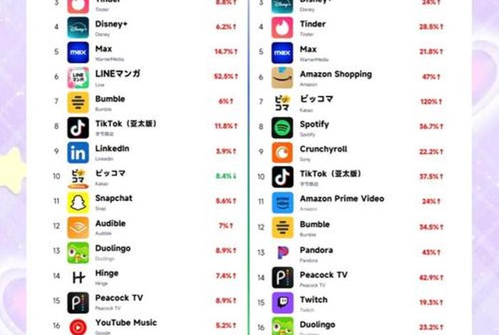 移动电商app开发公司,移动电商app开发公司排名 移动电商app开发公司,移动电商app开发公司排名