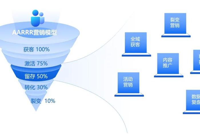 电商业务场景图，电商业务场景图片