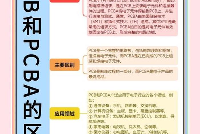 电商pcb是啥意思 - 电商pcb是啥意思啊